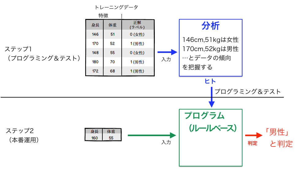 ルールベース説明
