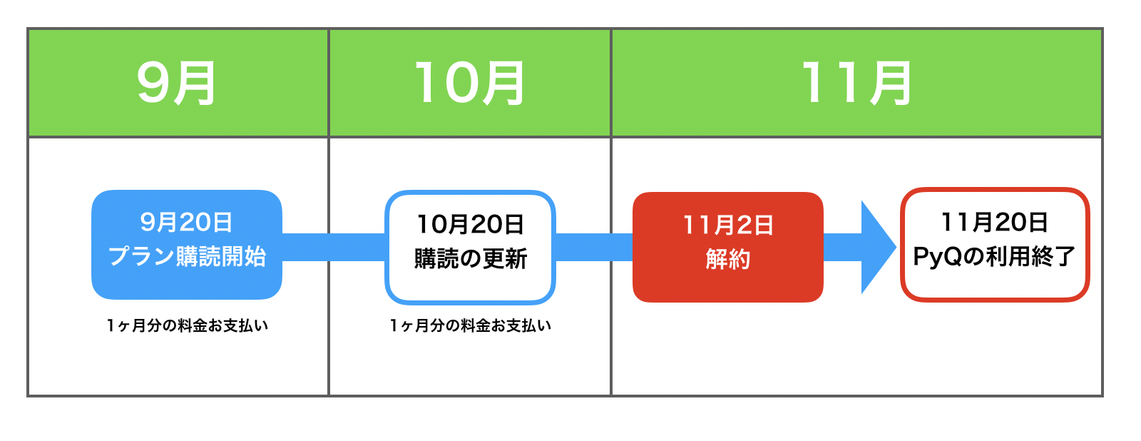 定期購読の解除